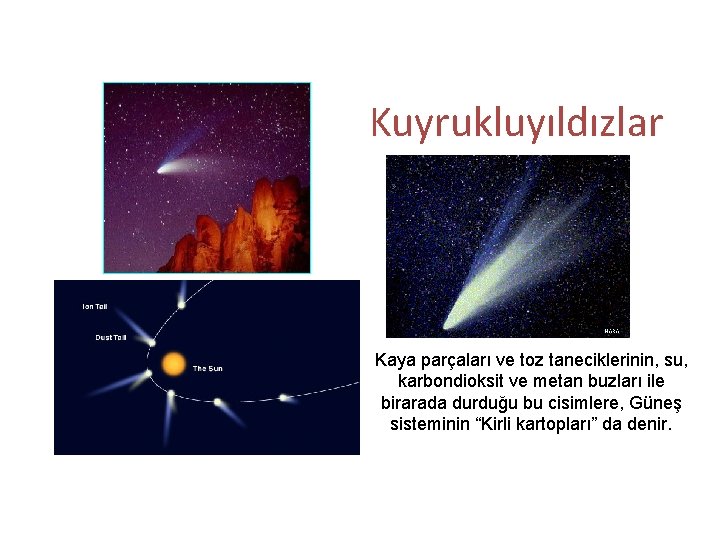 Kuyrukluyıldızlar Kaya parçaları ve toz taneciklerinin, su, karbondioksit ve metan buzları ile birarada durduğu Kuyrukluyıldızlar Kaya parçaları ve toz taneciklerinin, su, karbondioksit ve metan buzları ile birarada durduğu