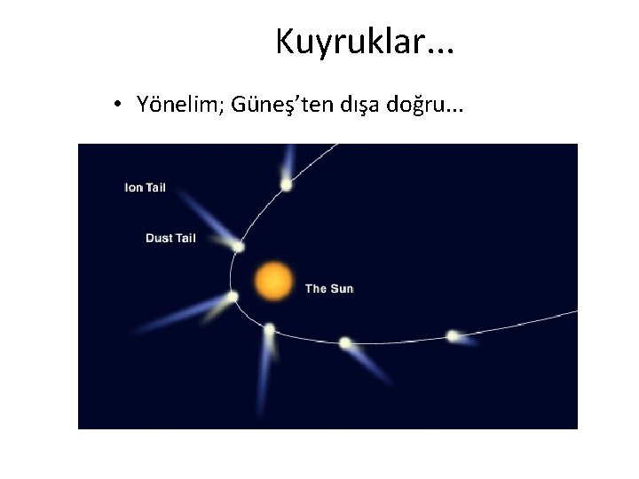 Kuyruklar. . . • Yönelim; Güneş’ten dışa doğru. . . Kuyruklar. . . • Yönelim; Güneş’ten dışa doğru. . .