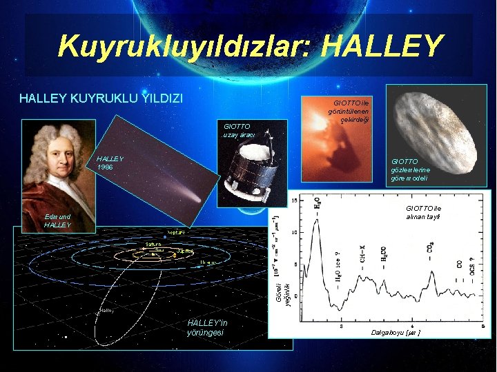 Kuyrukluyıldızlar: HALLEY KUYRUKLU YILDIZI GIOTTO ile görüntülenen çekirdeği GIOTTO uzay aracı HALLEY 1986 GIOTTO Kuyrukluyıldızlar: HALLEY KUYRUKLU YILDIZI GIOTTO ile görüntülenen çekirdeği GIOTTO uzay aracı HALLEY 1986 GIOTTO
