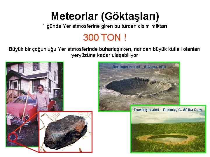 Meteorlar (Göktaşları) 1 günde Yer atmosferine giren bu türden cisim miktarı 300 TON ! Meteorlar (Göktaşları) 1 günde Yer atmosferine giren bu türden cisim miktarı 300 TON !