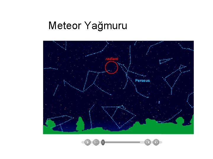 Meteor Yağmuru Meteor Yağmuru