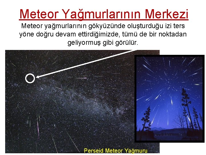 Meteor Yağmurlarının Merkezi Meteor yağmurlarının gökyüzünde oluşturduğu izi ters yöne doğru devam ettirdiğimizde, tümü Meteor Yağmurlarının Merkezi Meteor yağmurlarının gökyüzünde oluşturduğu izi ters yöne doğru devam ettirdiğimizde, tümü