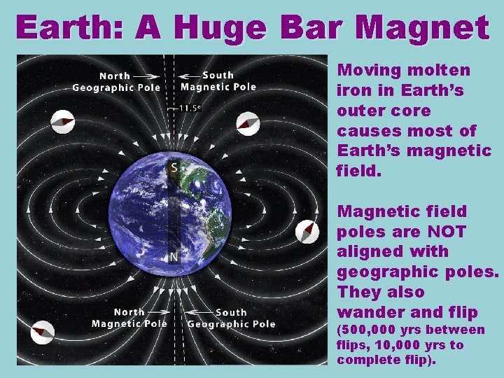 Earth: A Huge Bar Magnet Moving molten iron in Earth’s outer core causes most