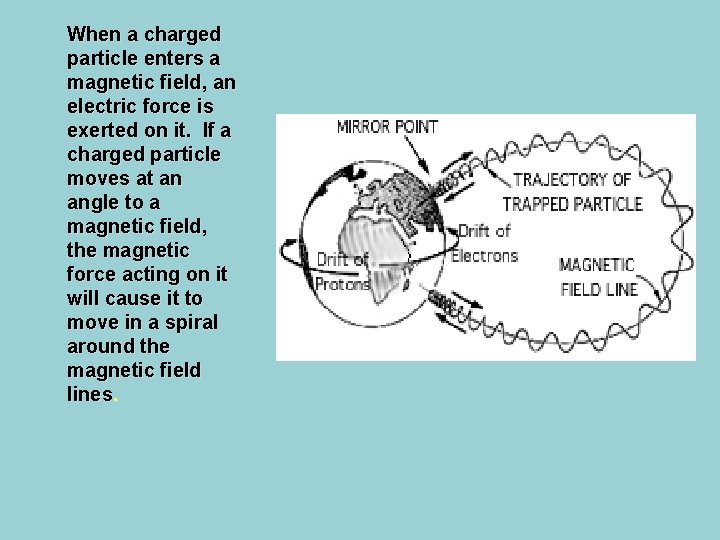 When a charged particle enters a magnetic field, an electric force is exerted on