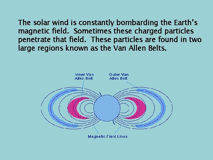 The solar wind is constantly bombarding the Earth’s magnetic field. Sometimes these charged particles