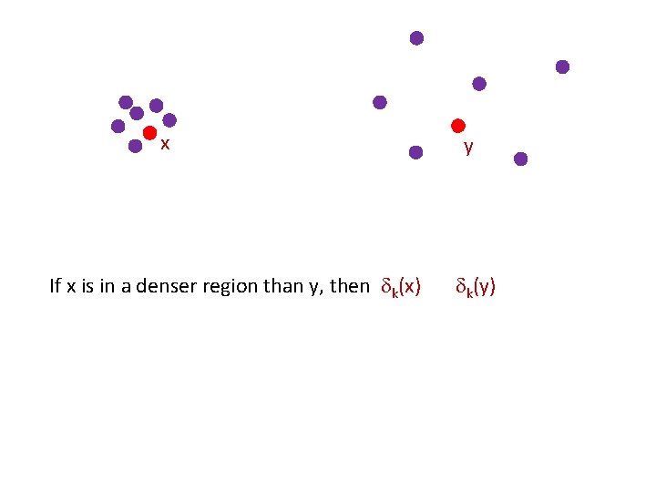 x If x is in a denser region than y, then dk(x) y dk(y)