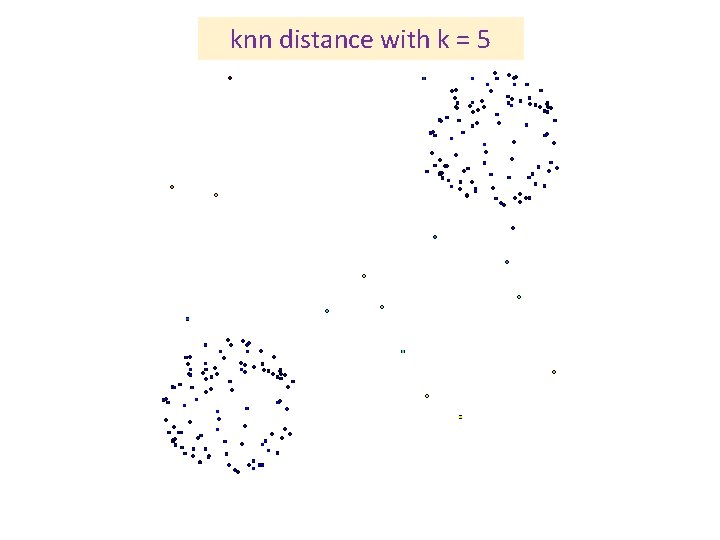 knn distance with k = 5 