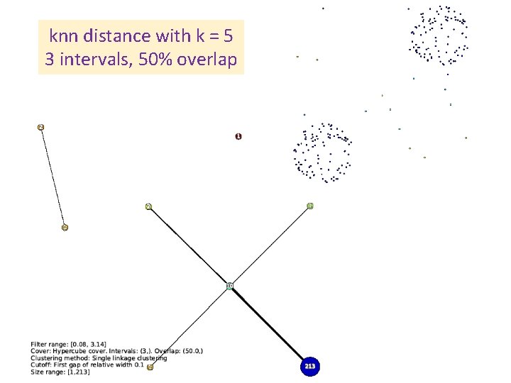 knn distance with k = 5 3 intervals, 50% overlap 