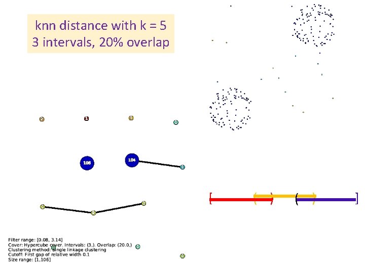 knn distance with k = 5 3 intervals, 20% overlap [ ( ) ]