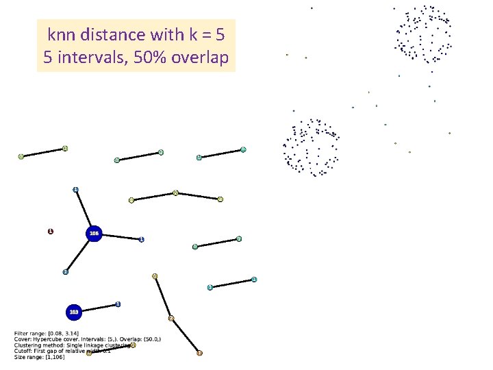 knn distance with k = 5 5 intervals, 50% overlap 