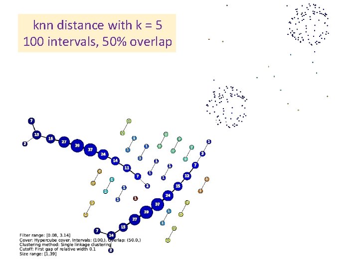 knn distance with k = 5 100 intervals, 50% overlap 