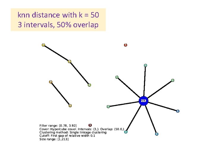 knn distance with k = 50 3 intervals, 50% overlap 