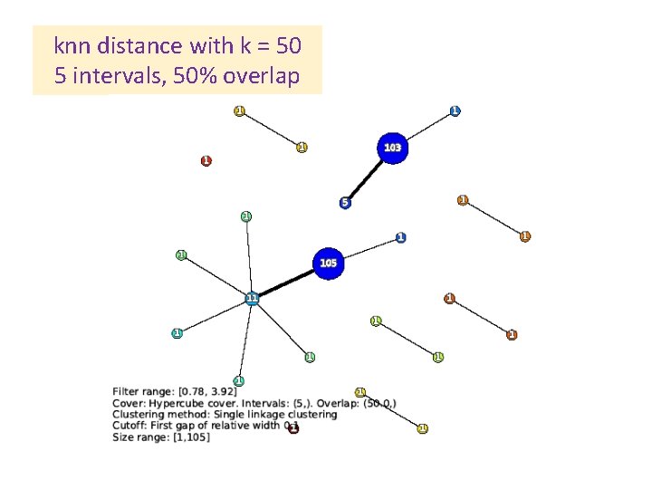 knn distance with k = 50 5 intervals, 50% overlap 