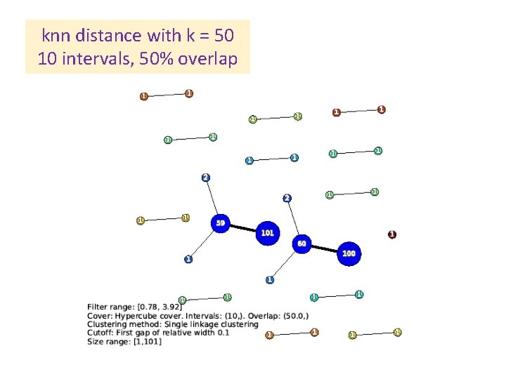 knn distance with k = 50 10 intervals, 50% overlap 