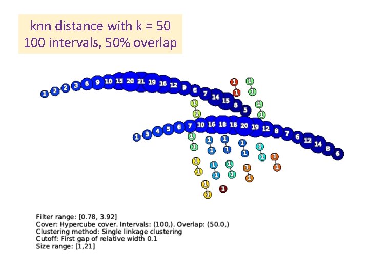 knn distance with k = 50 100 intervals, 50% overlap 