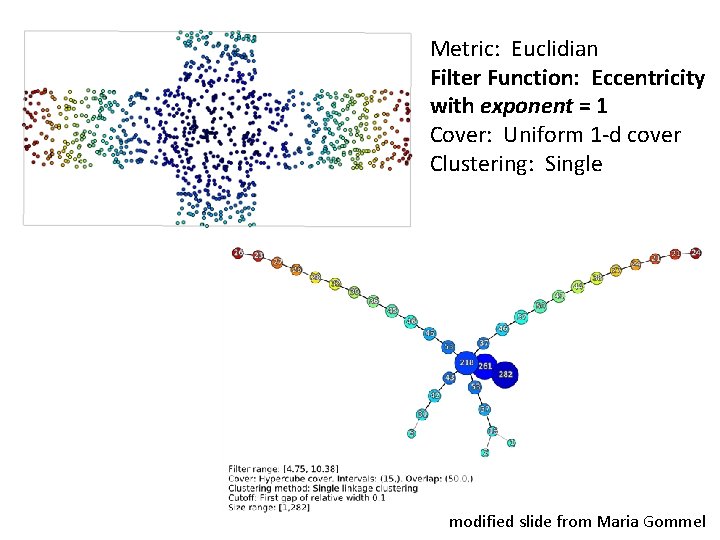 Metric: Euclidian Filter Function: Eccentricity with exponent = 1 Cover: Uniform 1 -d cover