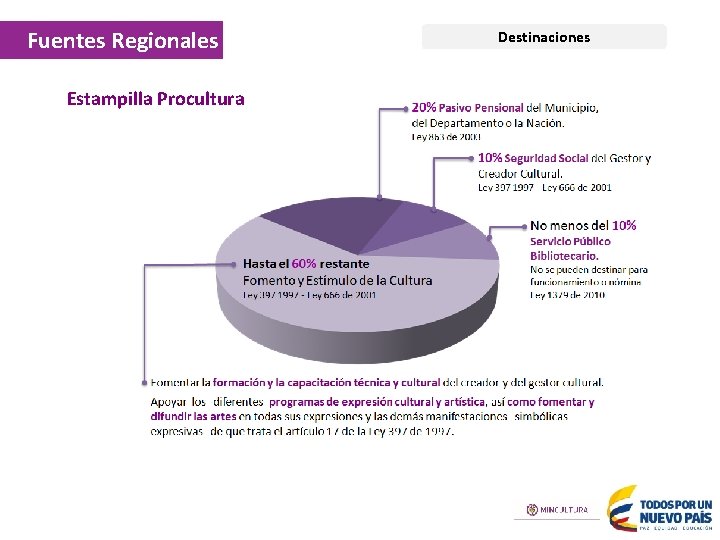 Fuentes Regionales Estampilla Procultura Destinaciones 