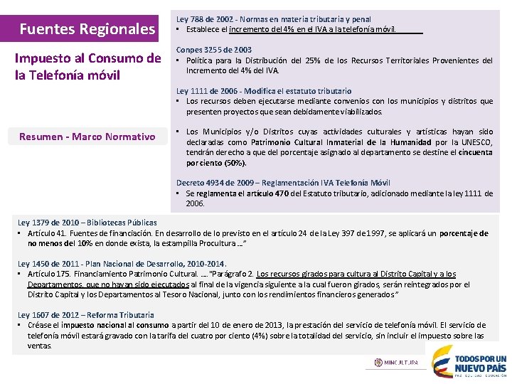 Fuentes Regionales Impuesto al Consumo de la Telefonía móvil Resumen - Marco Normativo Ley