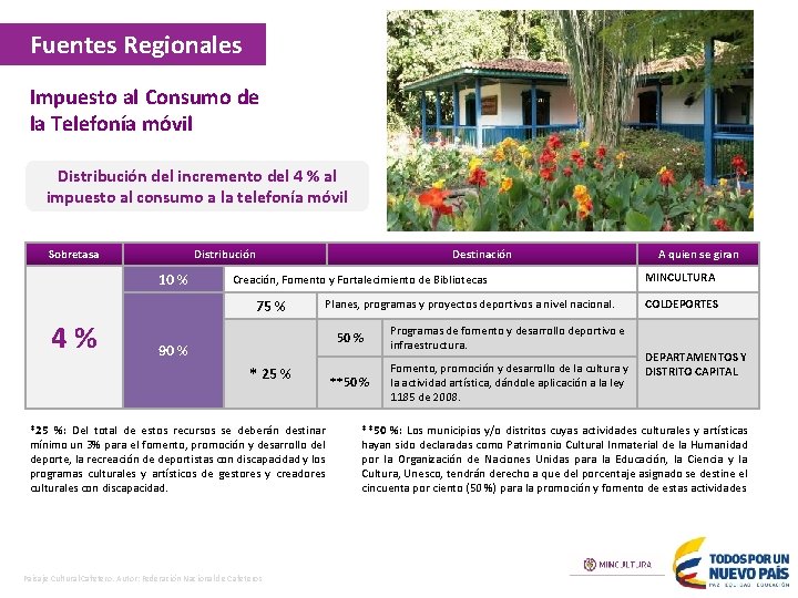 Fuentes Regionales Impuesto al Consumo de la Telefonía móvil Distribución del incremento del 4