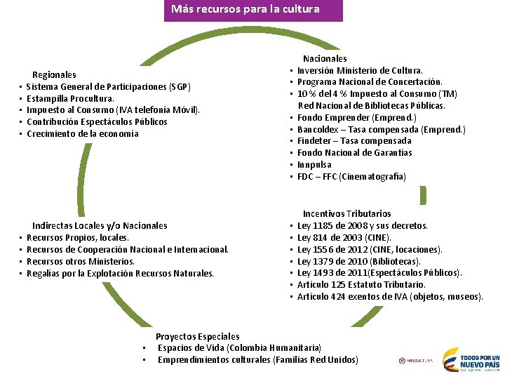 Más recursos para la cultura Regionales • Sistema General de Participaciones (SGP) • Estampilla