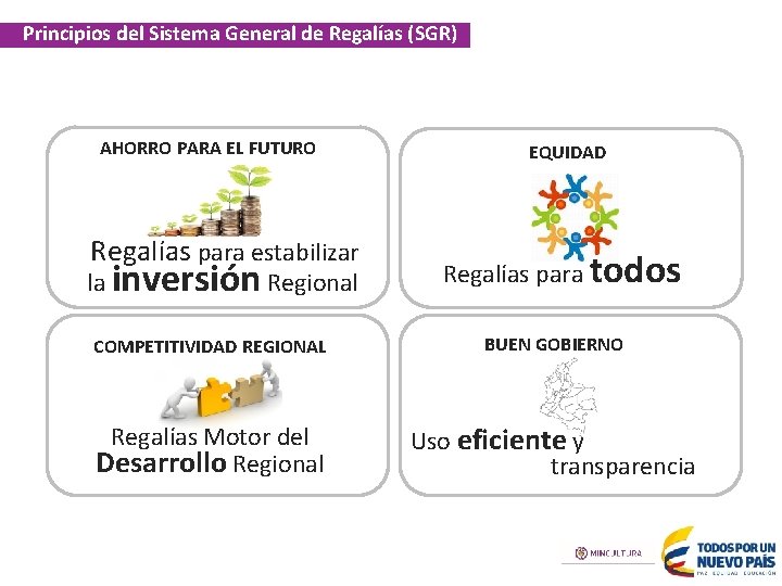 Principios del Sistema General de Regalías (SGR) AHORRO PARA EL FUTURO Regalías para estabilizar