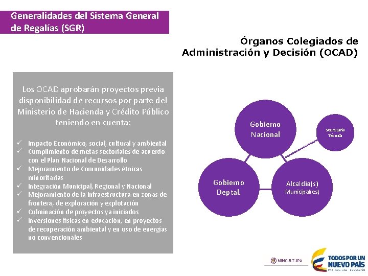 Generalidades del Sistema General de Regalías (SGR) Órganos Colegiados de Administración y Decisión (OCAD)