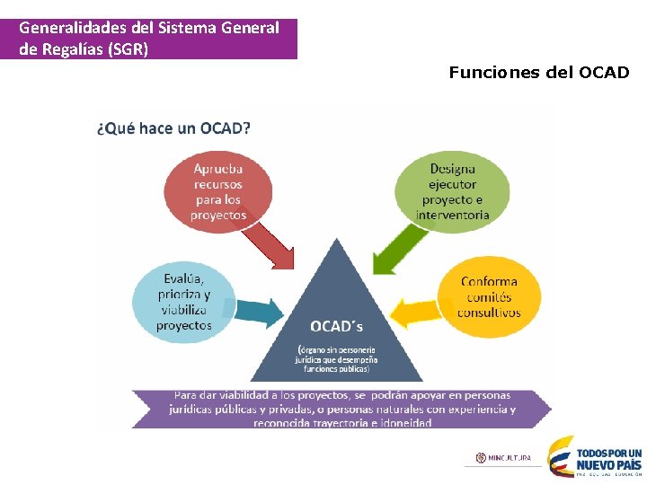 Generalidades del Sistema General de Regalías (SGR) Funciones del OCAD 