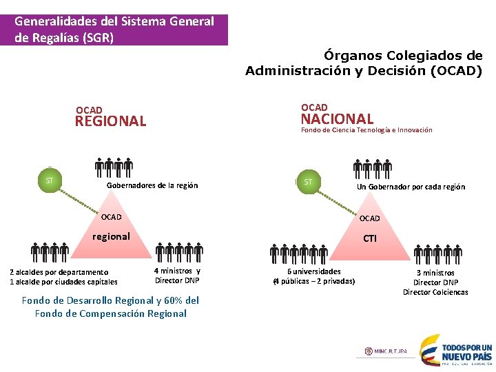 Generalidades del Sistema General de Regalías (SGR) Órganos Colegiados de Administración y Decisión (OCAD)