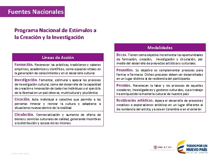 Fuentes Nacionales Programa Nacional de Estímulos a la Creación y la Investigación Modalidades Líneas