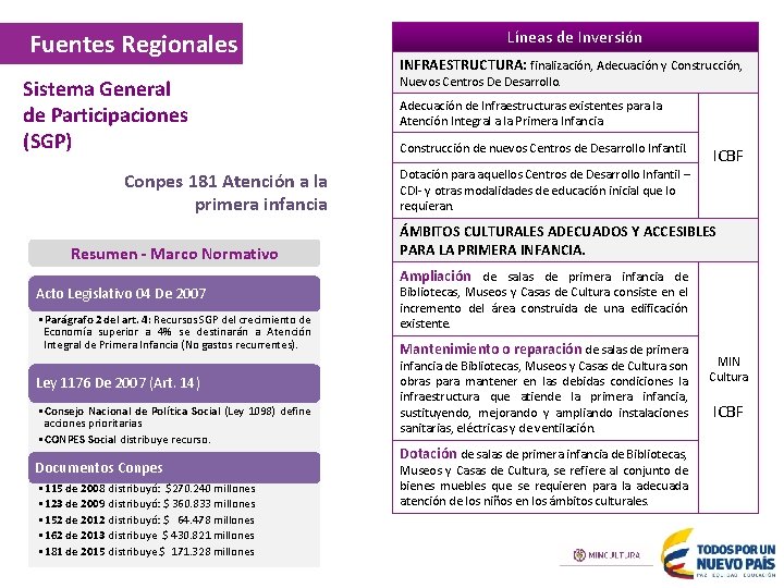 Fuentes Regionales Sistema General de Participaciones (SGP) Conpes 181 Atención a la primera infancia