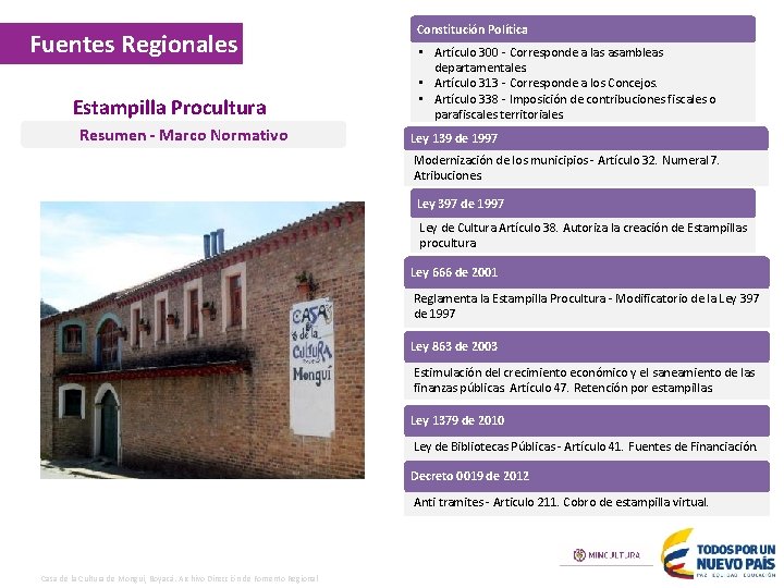 Fuentes Regionales Estampilla Procultura Resumen - Marco Normativo Constitución Política • Artículo 300 -