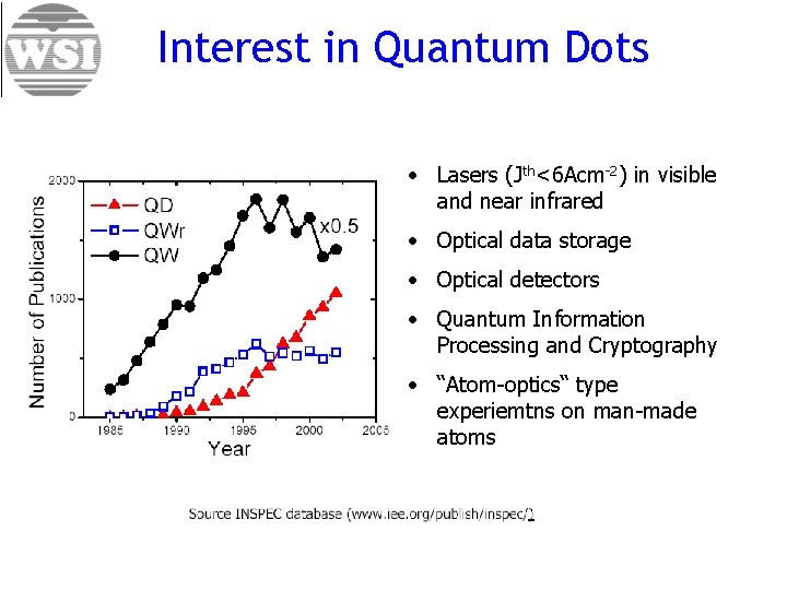 Interest in Quantum Dots • Lasers (Jth<6 Acm-2) in visible and near infrared •