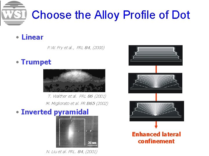 Choose the Alloy Profile of Dot • Linear P. W. Fry et al. ,