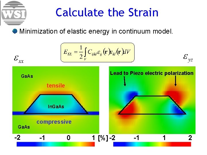 Calculate the Strain Minimization of elastic energy in continuum model. Lead to Piezo electric