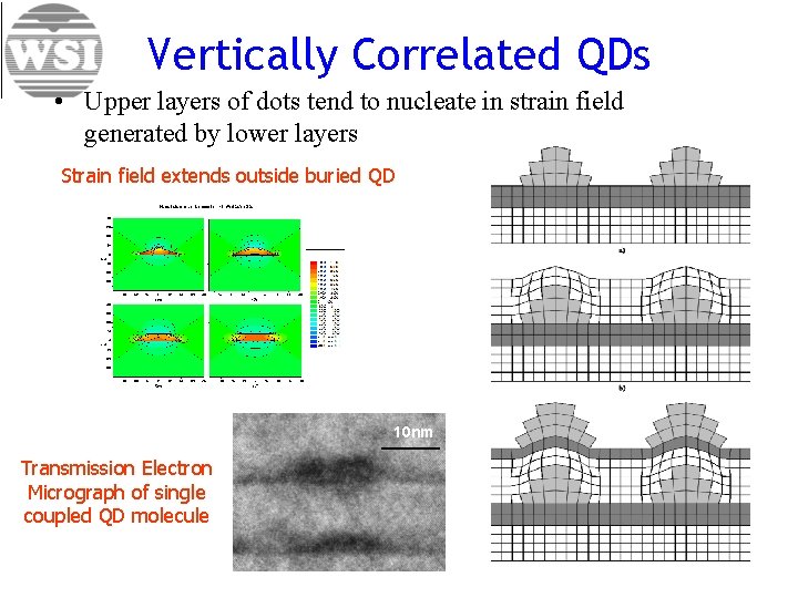 Vertically Correlated QDs • Upper layers of dots tend to nucleate in strain field