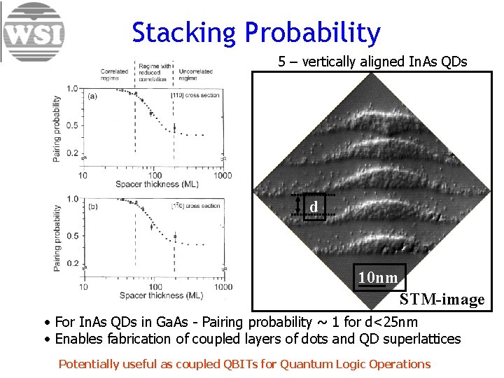 Stacking Probability 5 – vertically aligned In. As QDs d 10 nm STM-image •