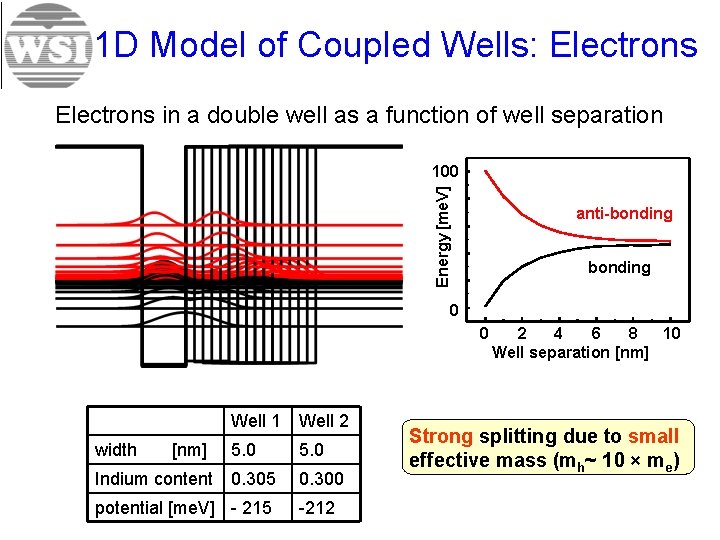 1 D Model of Coupled Wells: Electrons in a double well as a function