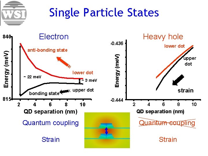 Single Particle States Electron 840 -0. 436 lower dot ~ 22 me. V ~