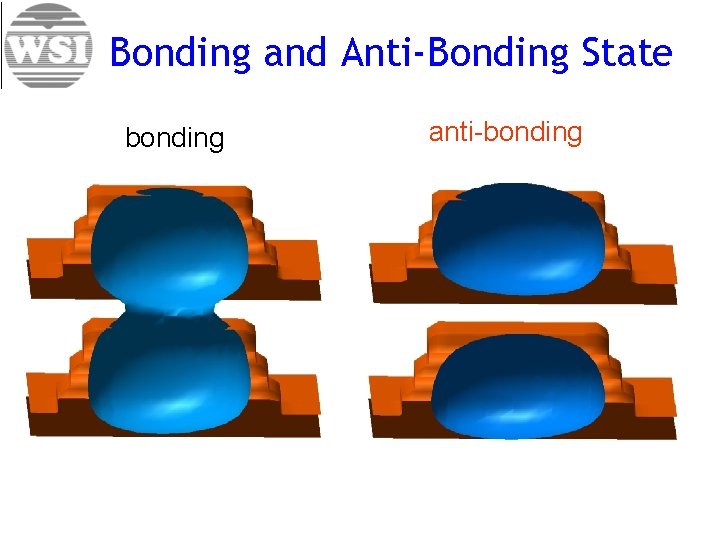 Bonding and Anti-Bonding State bonding anti-bonding 