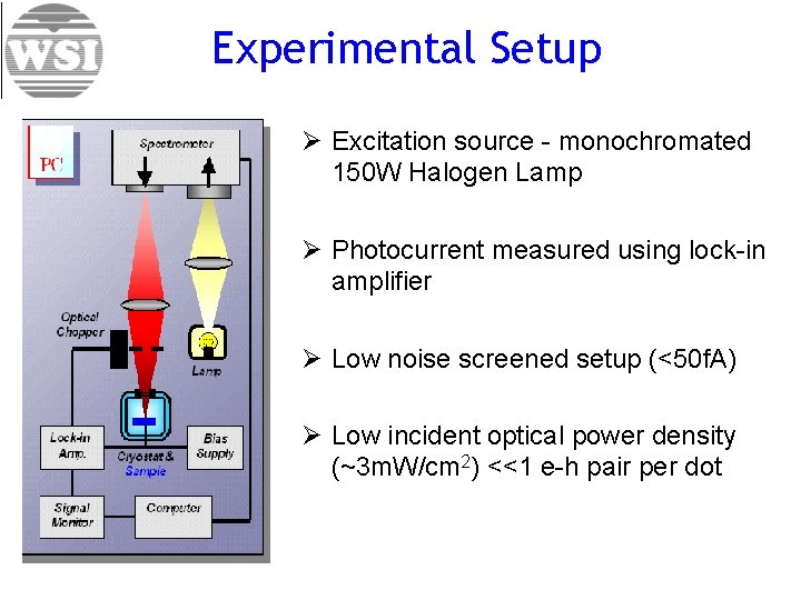 Experimental Setup Ø Excitation source - monochromated 150 W Halogen Lamp Ø Photocurrent measured