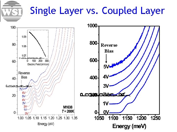 Single Layer vs. Coupled Layer Reverse Bias 