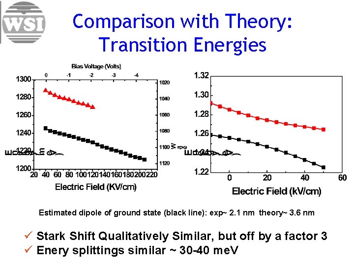 Comparison with Theory: Transition Energies Estimated dipole of ground state (black line): exp~ 2.