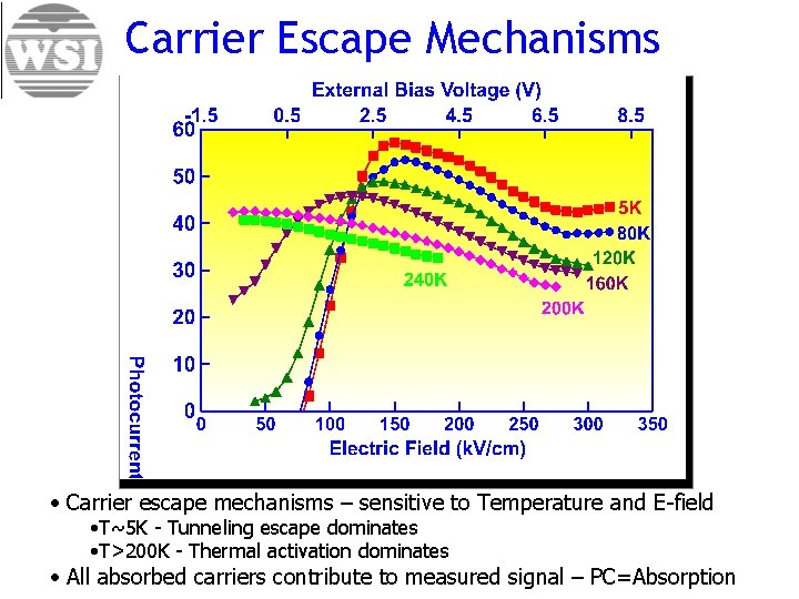 Carrier Escape Mechanisms • Carrier escape mechanisms – sensitive to Temperature and E-field •