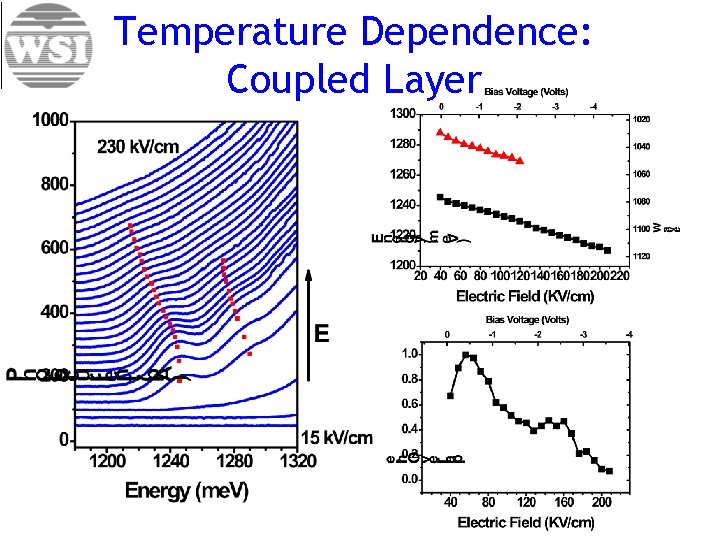 Temperature Dependence: Coupled Layer 