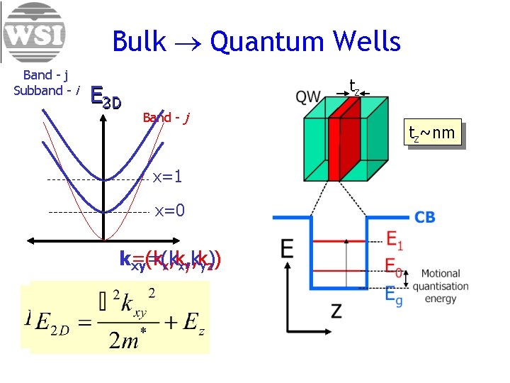 Bulk ® Quantum Wells Band - j Subband - i E 2 D 3