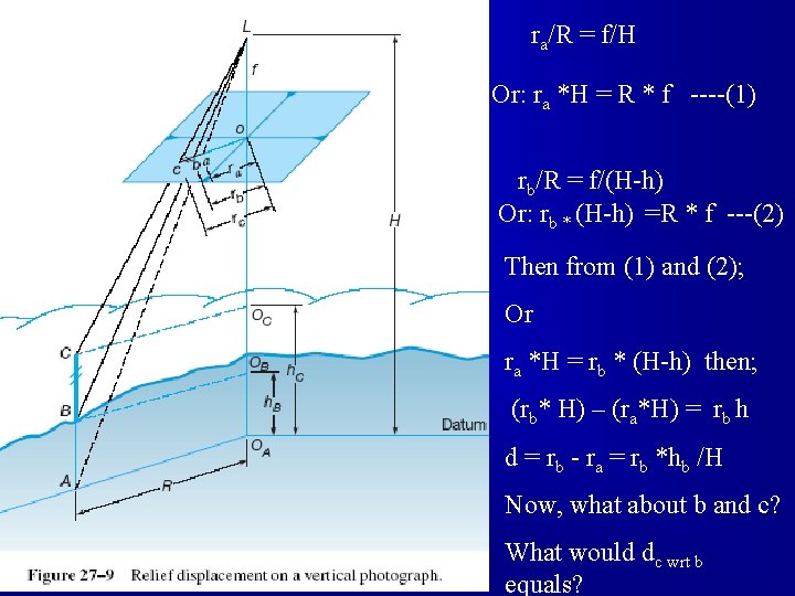 ra/R = f/H Or: ra *H = R * f ----(1) rb/R = f/(H-h)