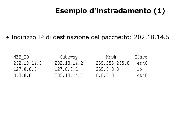 Esempio d’instradamento (1) • Indirizzo IP di destinazione del pacchetto: 202. 18. 14. 5