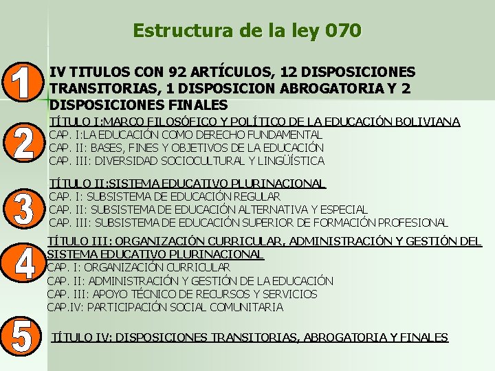 Estructura de la ley 070 IV TITULOS CON 92 ARTÍCULOS, 12 DISPOSICIONES TRANSITORIAS, 1