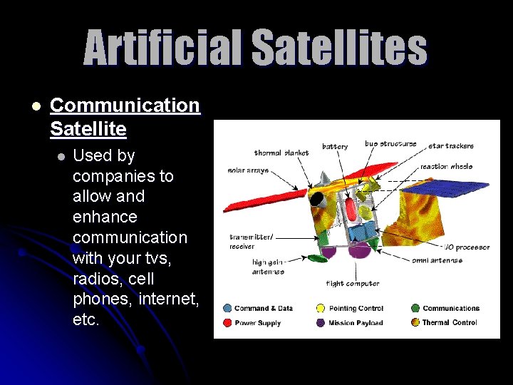 Artificial Satellites l Communication Satellite l Used by companies to allow and enhance communication