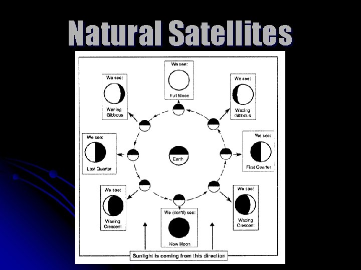 Natural Satellites 